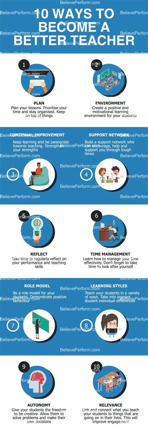10 Ways To Become A Better Teacher Believeperform The Uks Leading