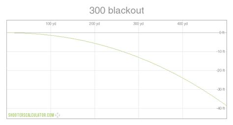 300 Blackout
