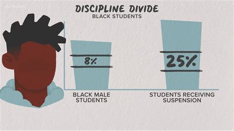 Black Students Are More Likely To Face Education Disparity