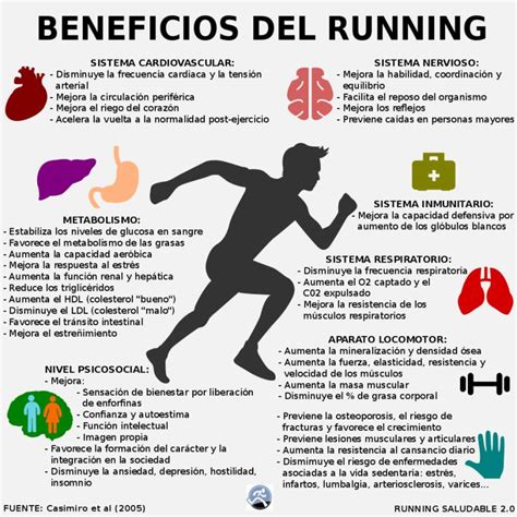 Beneficios Del Running Beneficios De Correr Consejos De