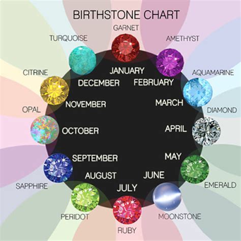 Top 92 Pictures Birthstones For Each Month Of The Year With Pictures