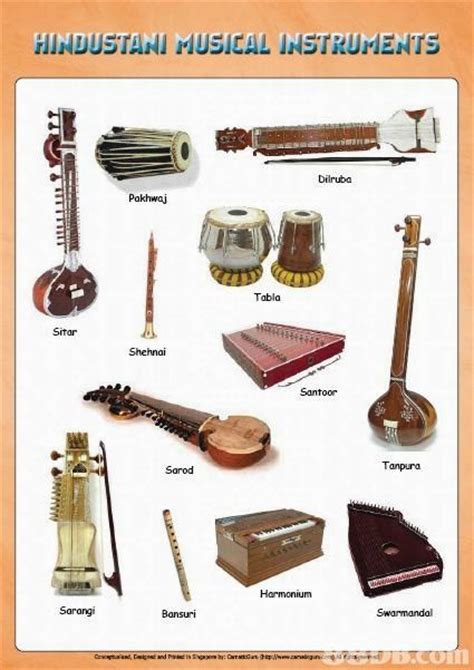 Hindustani North Indian Instruments This Is The Performance