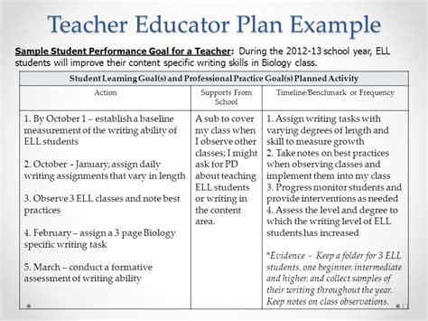 We did not find results for: Professional Goals Examples For Teachers - business form ...