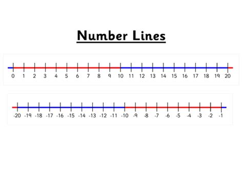 Printable Number Lines Teaching Resources