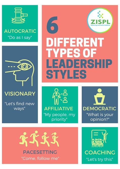 7 Types Of Leadership Styles
