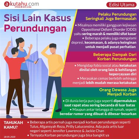 Sisi Lain Kasus Perundungan Sekejap Lebih Cerdas