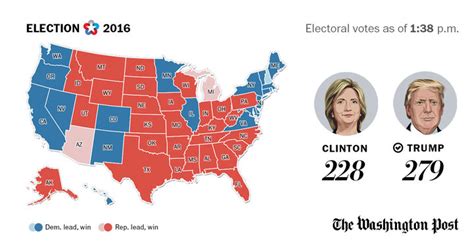 2016 Election Graphics By The Washington Post Washington Post