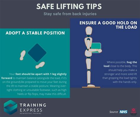 Manual Handling Safety Basics Workplace Guidelines Training Express