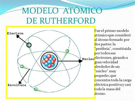 Modelo Atomico De Rutherford Con Sus Partes Coinarimapa