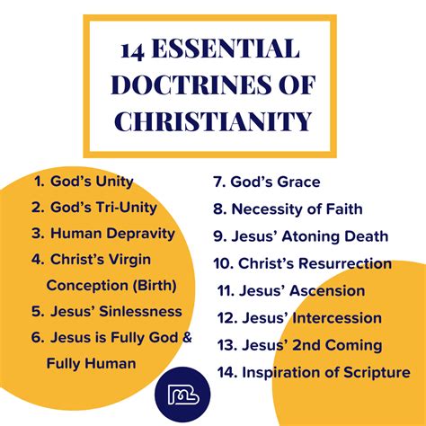 14 Essential Doctrines Of Christianity Clearly Explained Binmin