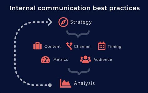 Internal Communication Strategy For 2023 Intranet Connections