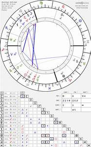 Birth Chart Of Keys Astrology Horoscope