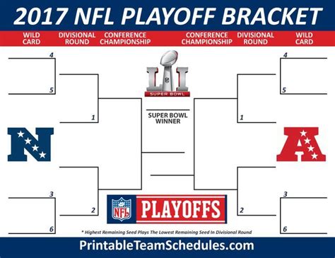 Wow Great This Is Great This Is Awesome Nfl Playoff Bracket Nfl
