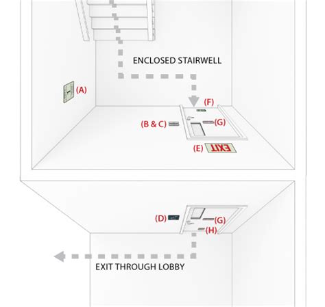 Emergency Exit Stairwell Signage Requirements