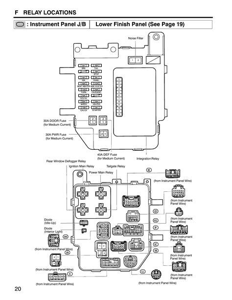 Toyota Tacoma Interior Fuse Box Diagram