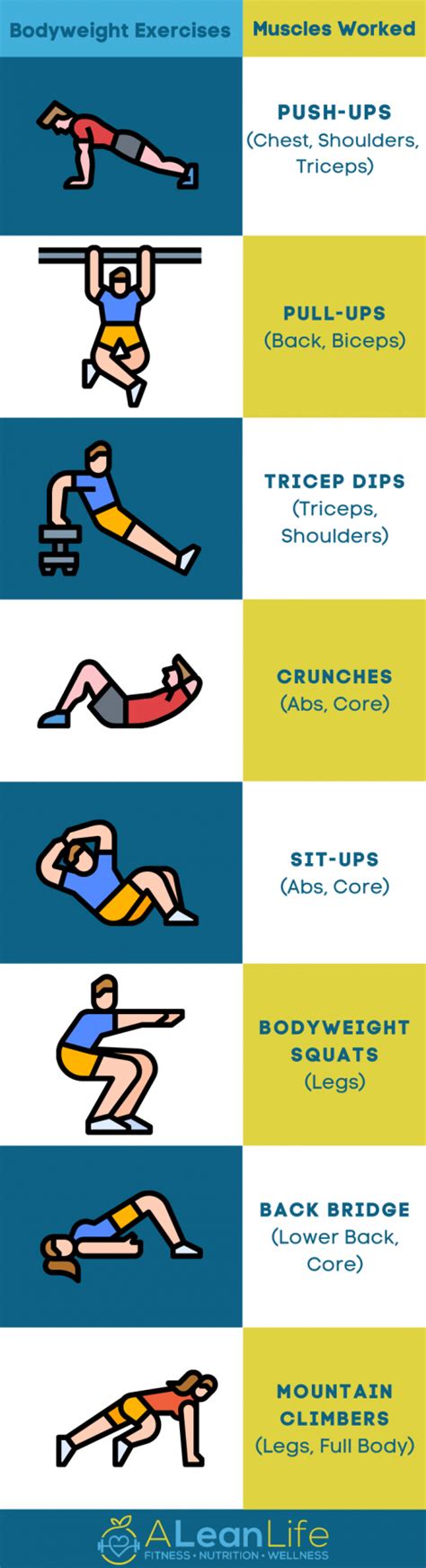 Complete List Of Bodyweight Exercises For A Lean Physique A Lean Life