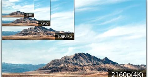 What Is 4k Resolution Overview And Perspective Of Ultra Hd