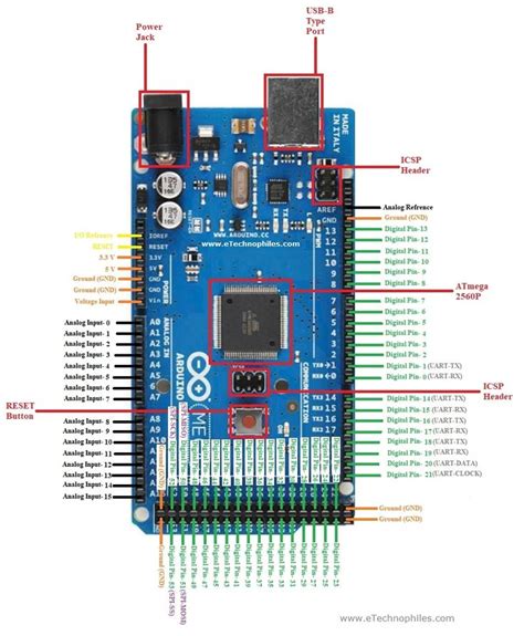 Arduino Mega Pinout Pin Diagram Schematic And Specifications In Riset