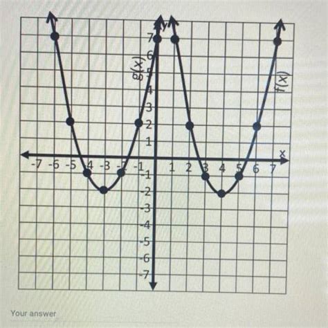 the functions f x and g x are graphed below if g x f x k what is the value of k