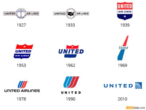 The united airlines logo is one of the united continental holdings logos and is an example of the airlines industry logo from united states. Download free vector United Airlines logo | LOGOSVG.COM