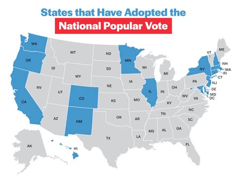 national popular vote frequently asked questions