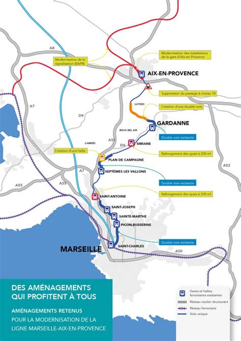 Ligne de la Côte Bleue, ligne d’Aix  le réseau ferroviaire périurbain