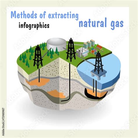 Diagram Showing Conventional And Unconventional Natural Gas Stock