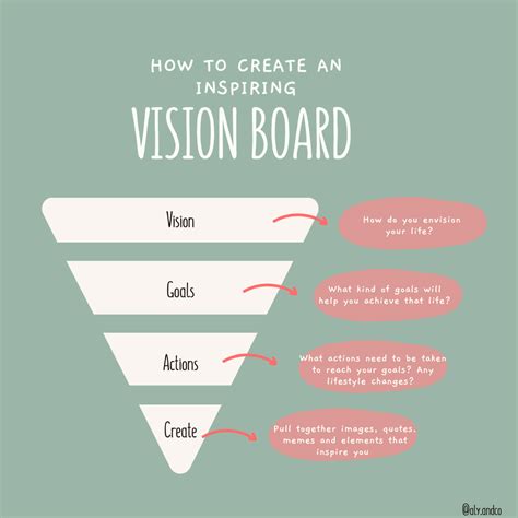 How To Find Inspiration With A Vision Board Free Templates Included