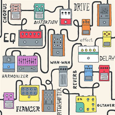 Introduction To Guitar Effect Pedals - Achieve The Desired Sound gambar png