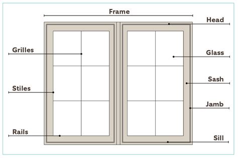 What Are The Different Parts Of A Window Called Wood Windows Windows