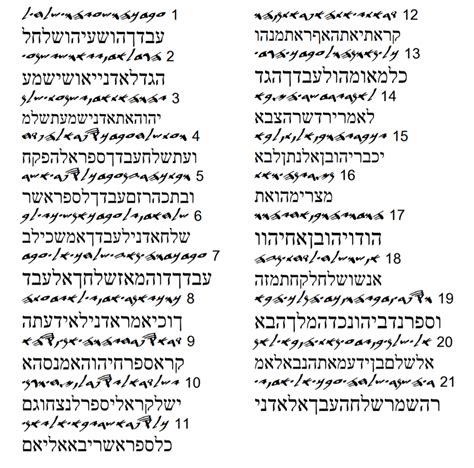 Biblical Hebrew Ancient Language Institute