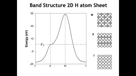 lecture 31 two dimensional band structures youtube