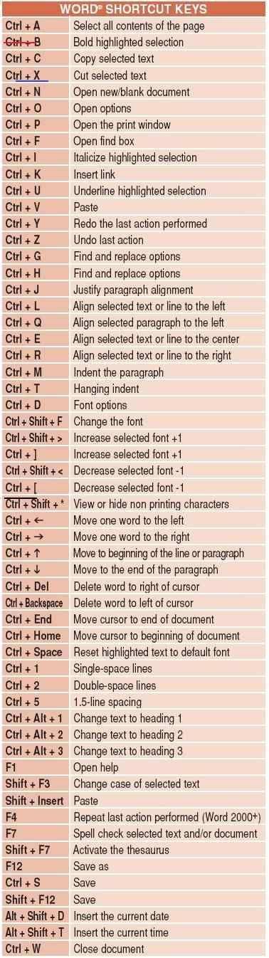 Keyboard Shortcuts For Microsoft Word 2016 For Windows Twitternanax