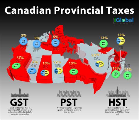 Canadian Provincial Taxes Visually