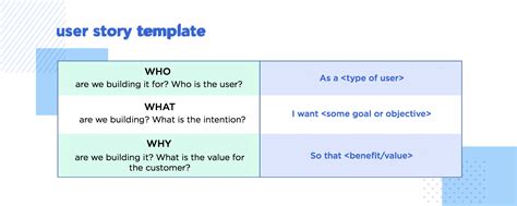 How To Write User Stories In Agile The Ultimate Guide