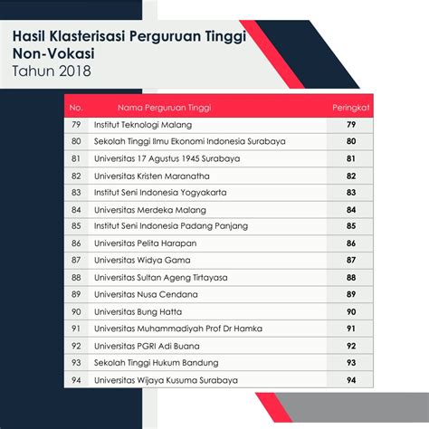 14 Universitas Dan Institut Terbaik Di Indonesia Menurut