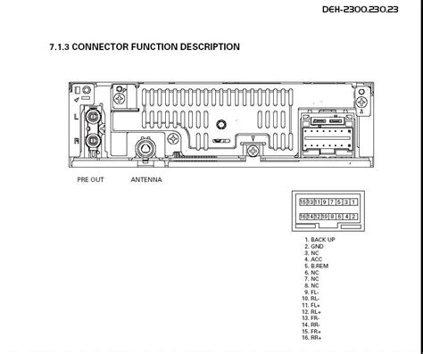 Do you mean how to wire it? Deh-p2900mp Wiring Diagram