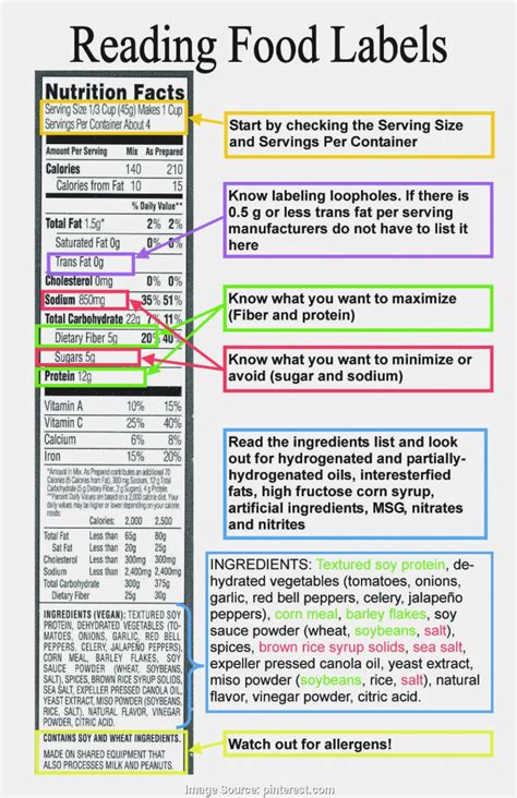 Reading Nutrition Labels Worksheet High School – B – Devki — db-excel.com