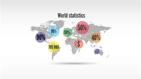 World Statistics Prezi Presentation Creatoz Collection