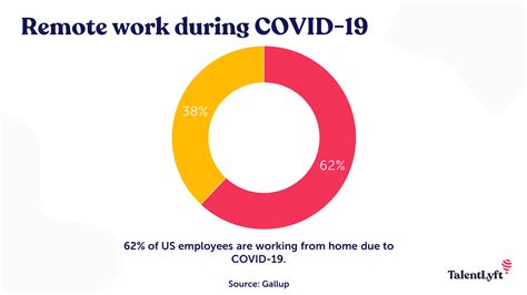 Covid 19 And Work From Home Stats Is Remote Work Here To Stay