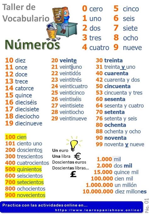 Cardinal Numbers In Spanish Números Cardinales Spanish Vocabulary A1