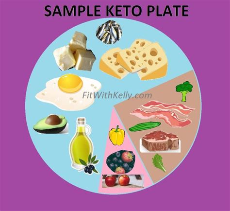 Ketogenic Diet The Good The Bad And The Ugly By Kelly Athletics Llc