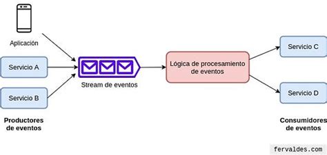 La Guía Definitiva De La Arquitectura De Software By Fernando Valdes