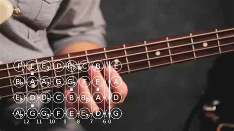 How to learn the notes on the bass for beginners. How to Play a G Minor Triad on Bass Guitar - Howcast