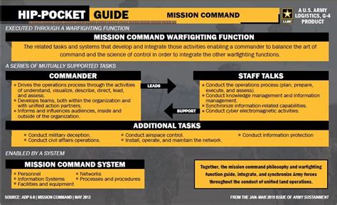 Gcss Army Cheat Sheet Army Military