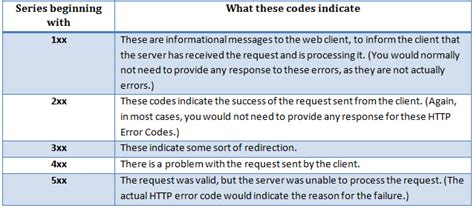 Error Code Wherefad