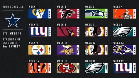 Dallas Cowboys 2020 Schedule Way Too Early Winloss Game Predictions