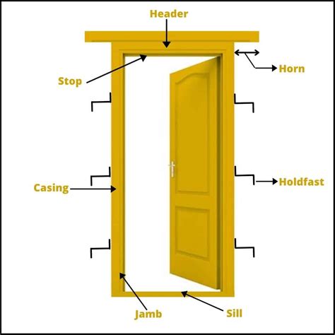 Door Frame Parts Of A Door Parts Of A Door Frame Door Jamb