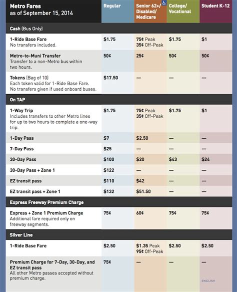 Here Is A Chart Showing Metros New Fares Laist