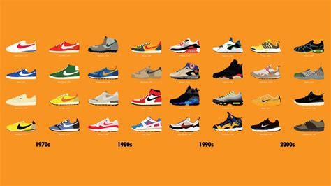 49 Sneakerhead Wallpapers On Wallpapersafari